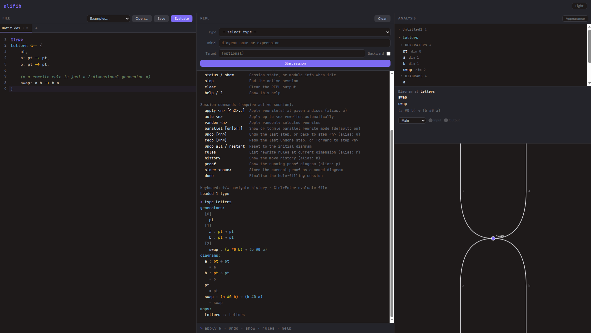 The editor pane with the Letters type as above; the Evaluate button has just
been pressed, and the output area below lists the elaborated type with its
generators pt, a, b, swap, each annotated with its dimension and
boundaries.